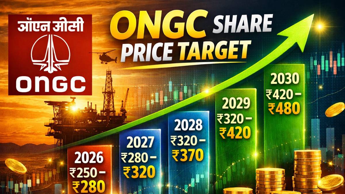ONGC Share Price